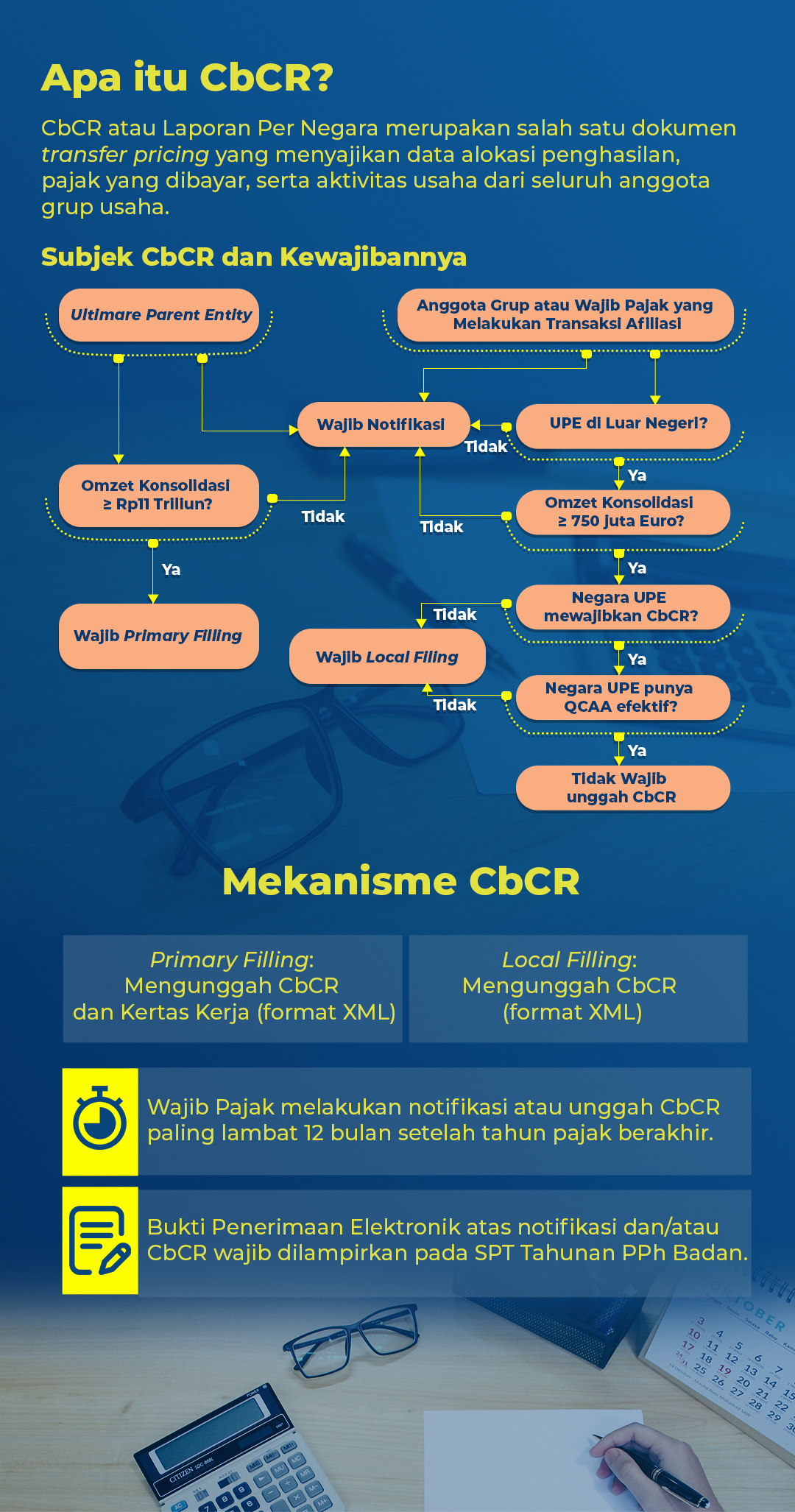 siapa yang wajib lapor cbcr