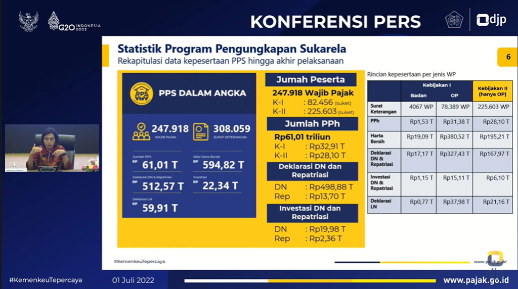 Jumlah Penerimaan PPh Final PPS