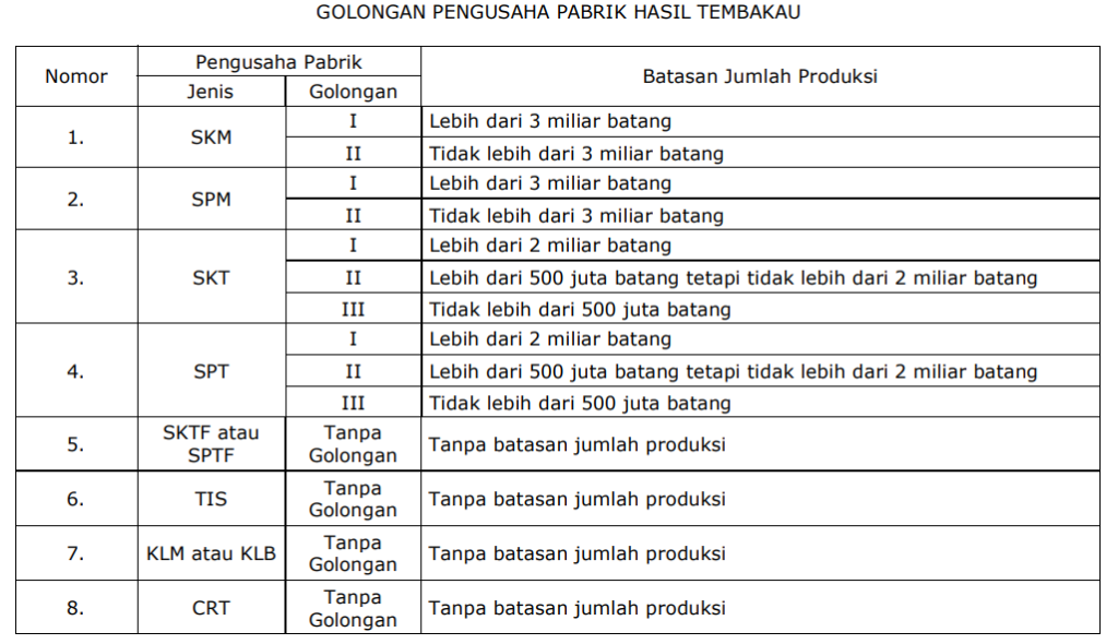 Golongan Pengusaha Pabrik Hasil Tembakau